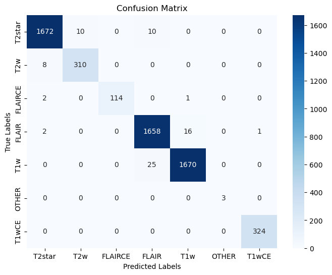 figures/confusion_matrix_resnet18_flips.png