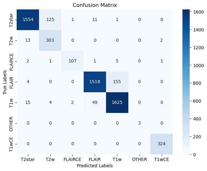 figures/confusion_matrix_resnet18_flips_90.png