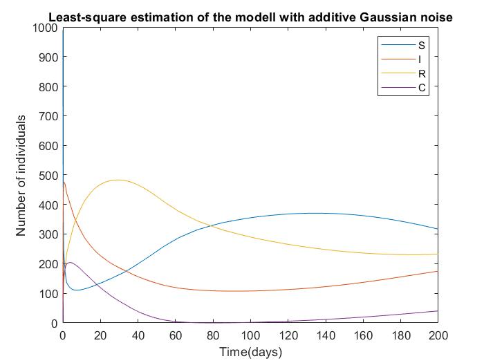 lsq_additive1.jpg