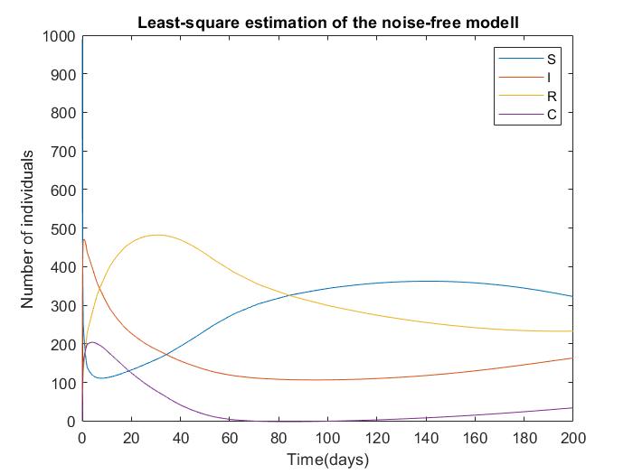 lsq_simple.jpg